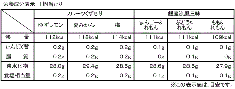 銀座涼風双菓(6種6個入)