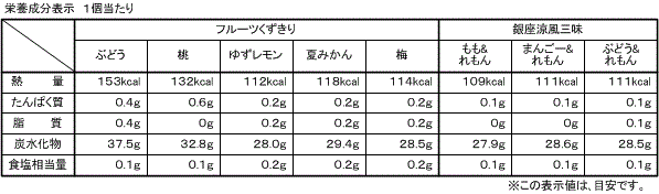 銀座涼風双菓(8種10個入)
