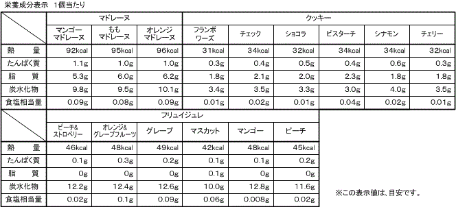 サマーギフト(15種26個入)