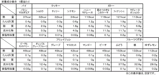 サマーギフト(17種25個入)