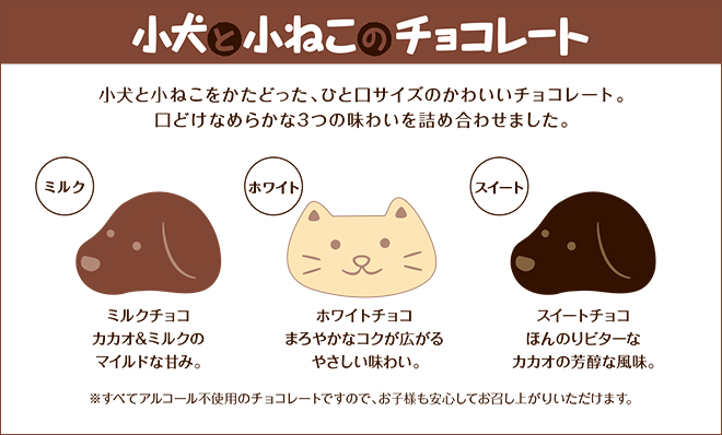 小犬と小ねこのチョコレート