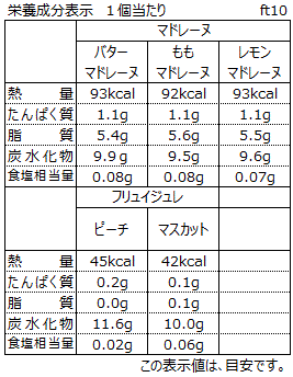 フルーティーギフト 8個入 銀座コージーコーナー Lotte Group公式オンラインモール