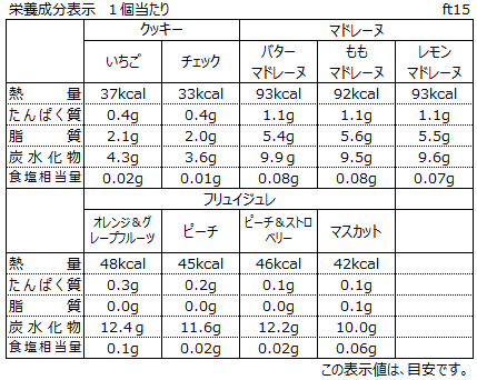 フルーティーギフト 14個入 銀座コージーコーナー Lotte Group公式オンラインモール