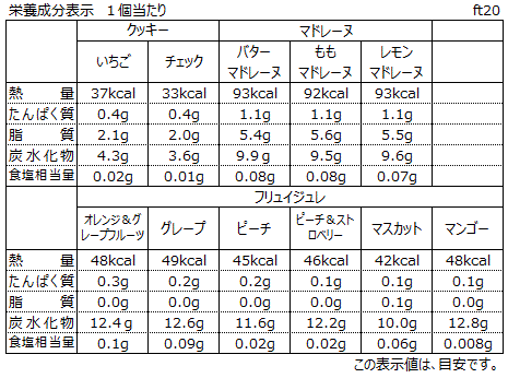 フルーティーギフト 18個入 銀座コージーコーナー Lotte Group公式オンラインモール