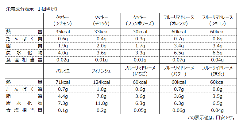 銀座スイーツ 16個入 銀座コージーコーナー Lotte Group公式オンラインモール