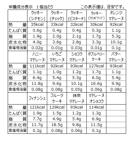 銀座スイーツ 21個入 銀座コージーコーナー Lotte Group公式オンラインモール