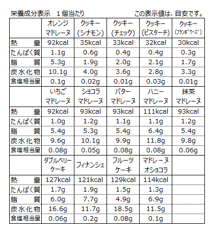 銀座スイーツ 32個入 銀座コージーコーナー Lotte Group公式オンラインモール