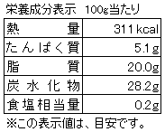 小麦と卵と乳を使わないチョコデコレーション