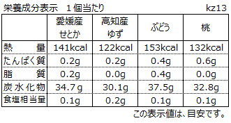 フルーツくずきり 4個入 銀座コージーコーナー Lotte Group公式オンラインモール