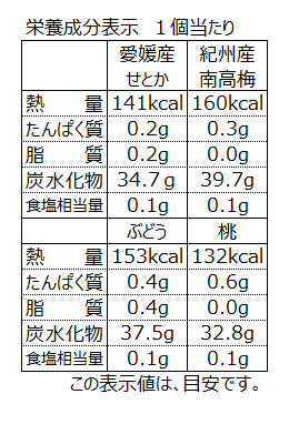 フルーツくずきり 8個入 銀座コージーコーナー Lotte Group公式オンラインモール