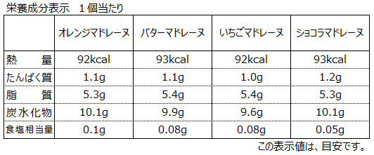 マドレーヌ 18個入 お菓子 チョコレート ケーキの通販lotte Group公式オンラインモール