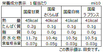 Mizuka 4個入 銀座コージーコーナー Lotte Group公式オンラインモール