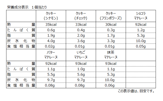 マドレーヌ クッキー 14個入 銀座コージーコーナー Lotte Group公式オンラインモール