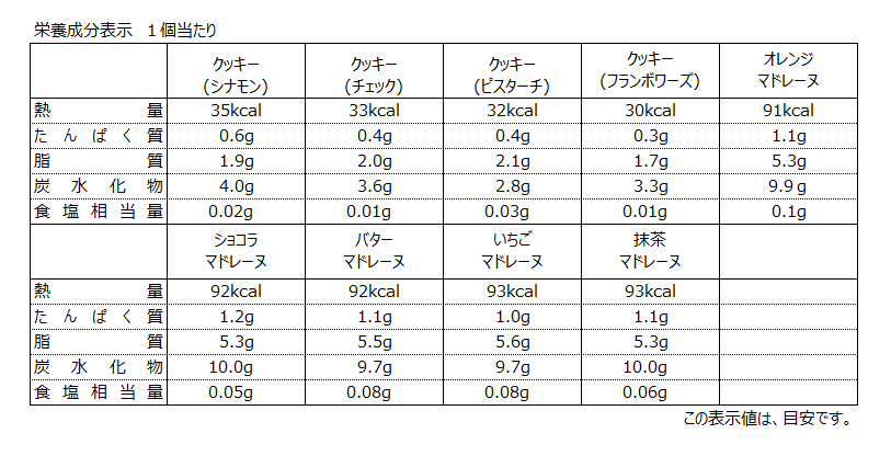 エコバッグ ｌ 焼菓子セット 銀座コージーコーナー Lotte Group公式オンラインモール