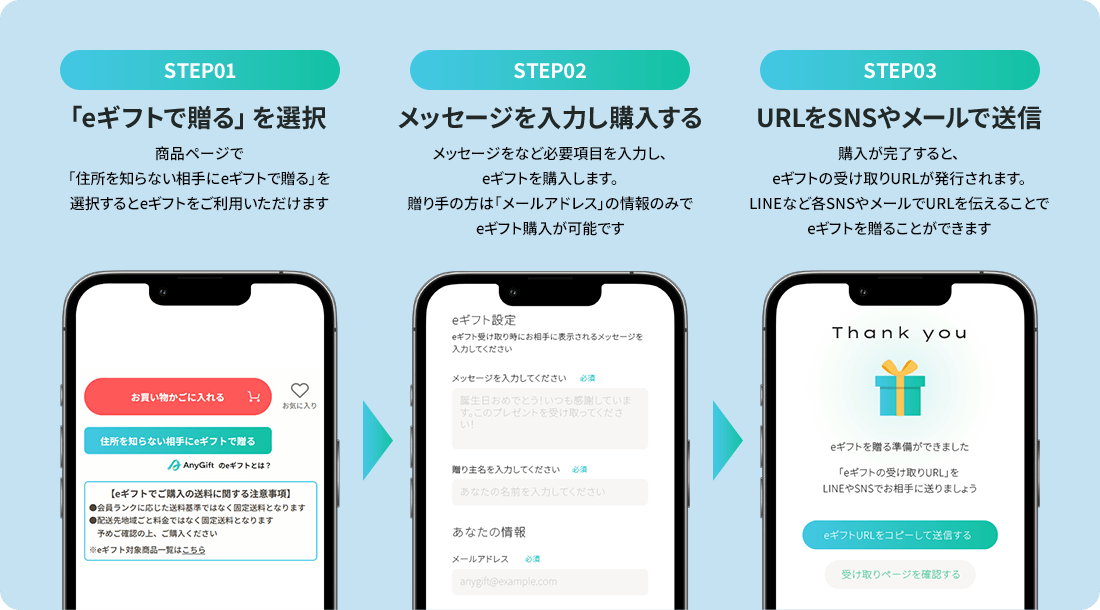 「eギフトで贈る」を選択⇒メッセージを入力し購入する⇒URLをSNSやメールで送信