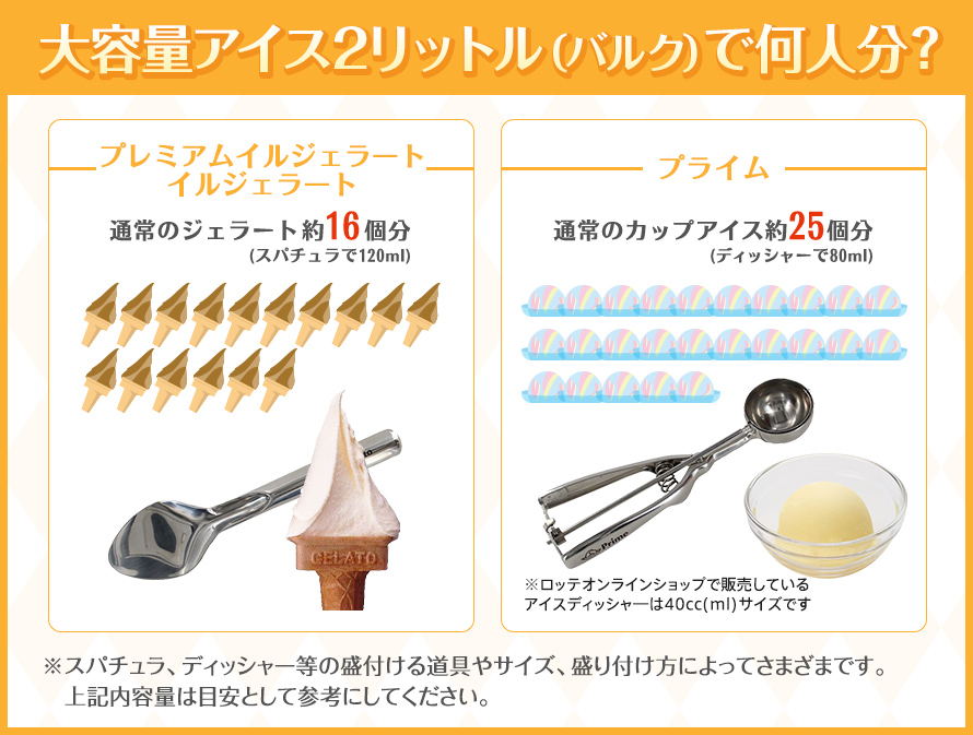 大容量アイス2リットル(バルク)って何人分?