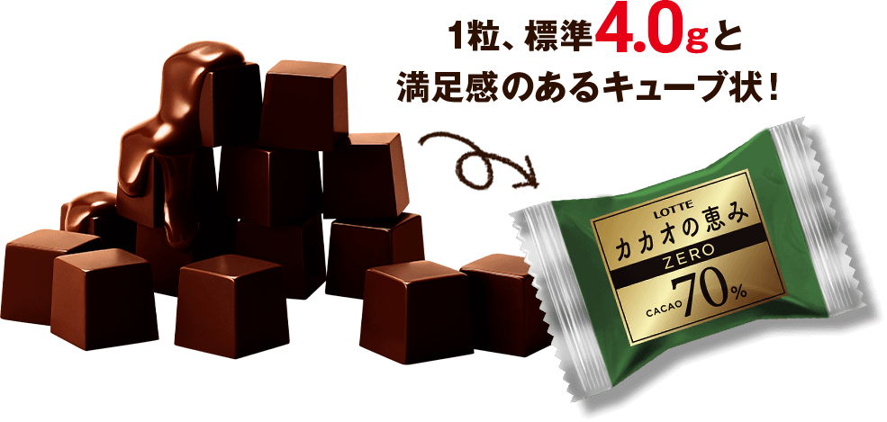 1粒、標準4.0gと満足感のあるキューブ状!