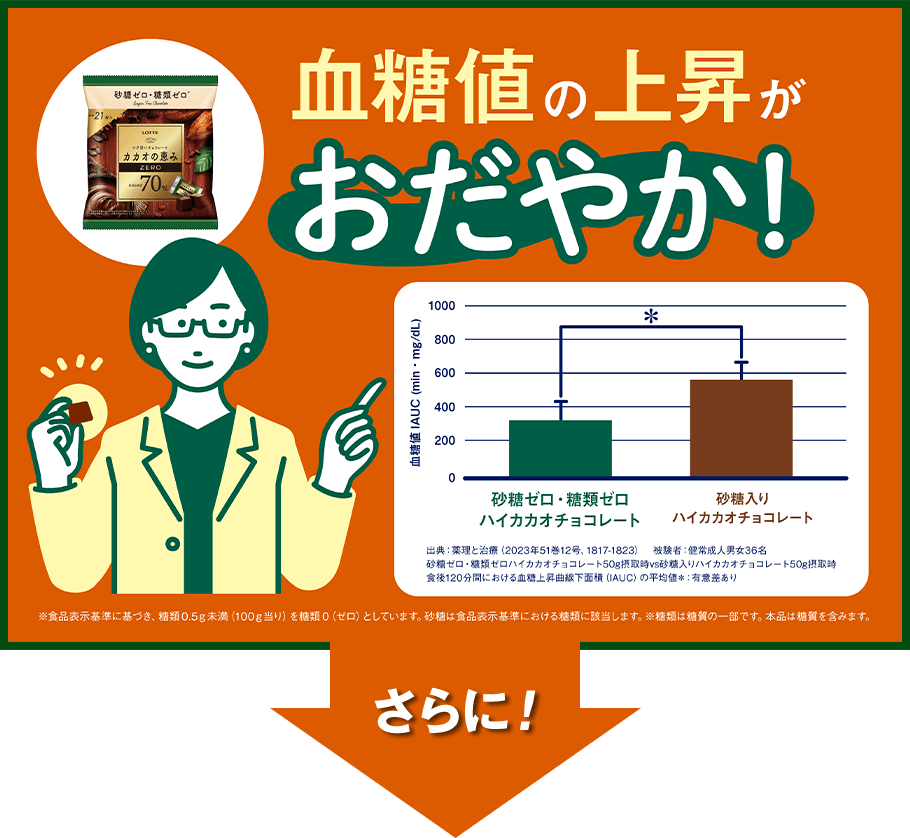 血糖値の上昇がおだやか！さらに…