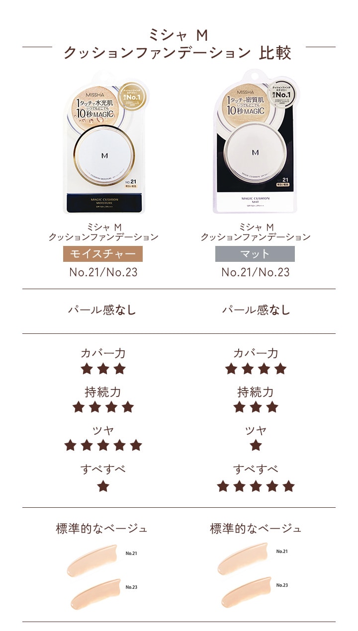 単品12個セット】MISSHA ミシャ M クッションファンデーション マット