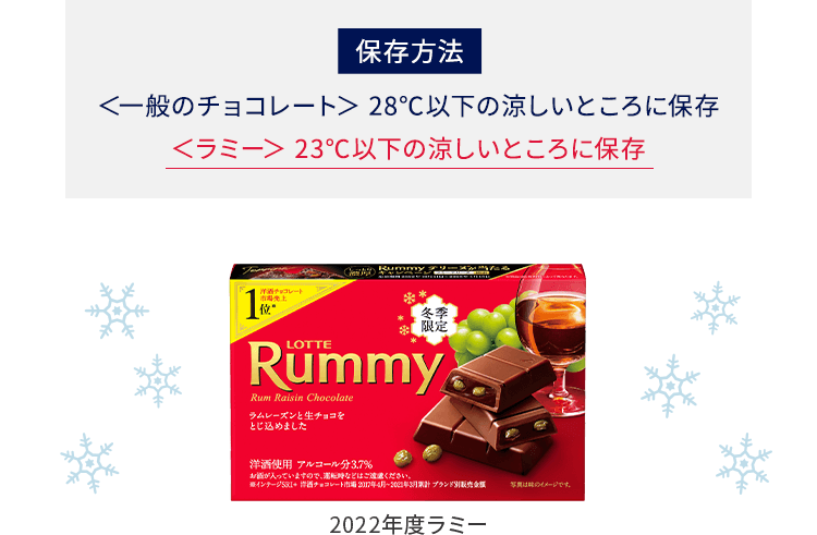 最大半額 Rummy*様専用商品 - 素材/材料