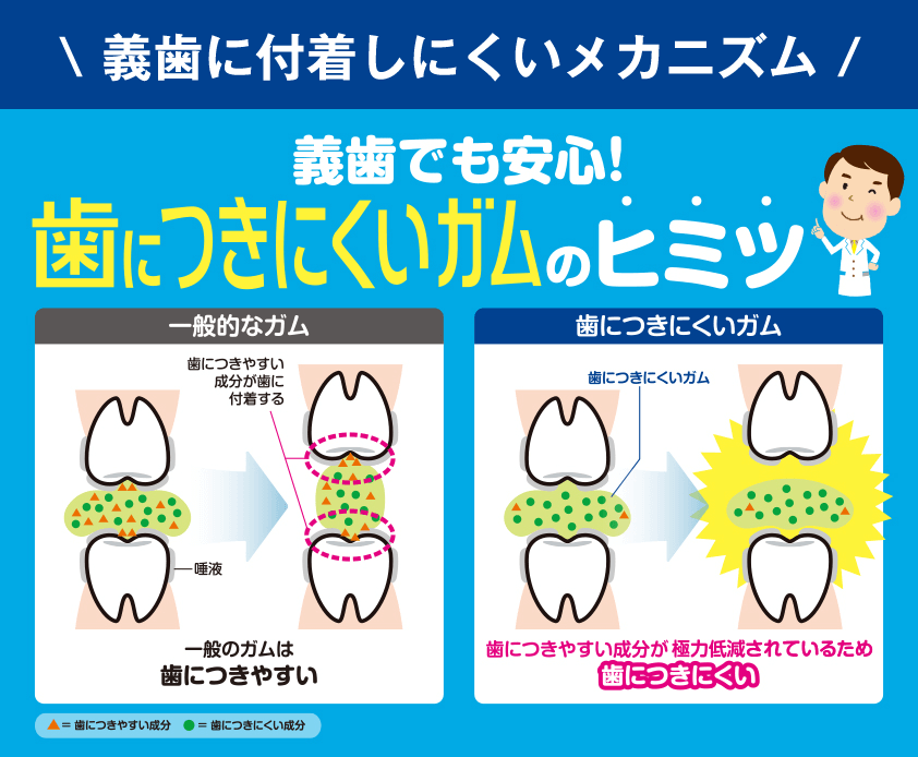 歯につきやすい成分が極力提言されているため歯につきにくい
