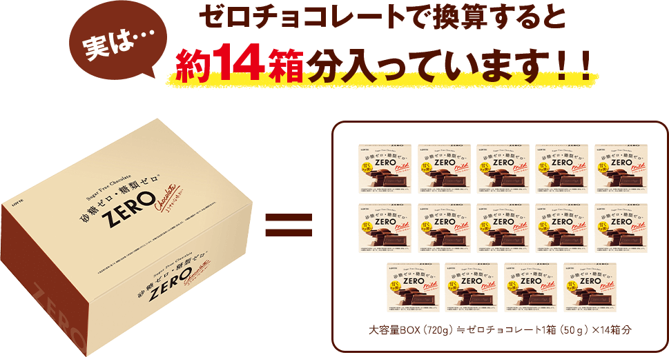 実は…ゼロチョコレートで換算すると約14箱分入っています！！大容量BOX（720g）≒ゼロチョコレート1箱（50ｇ）×14箱分