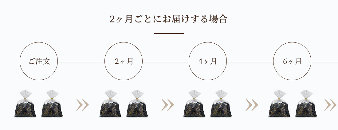 2Ƃɂ͂ꍇ