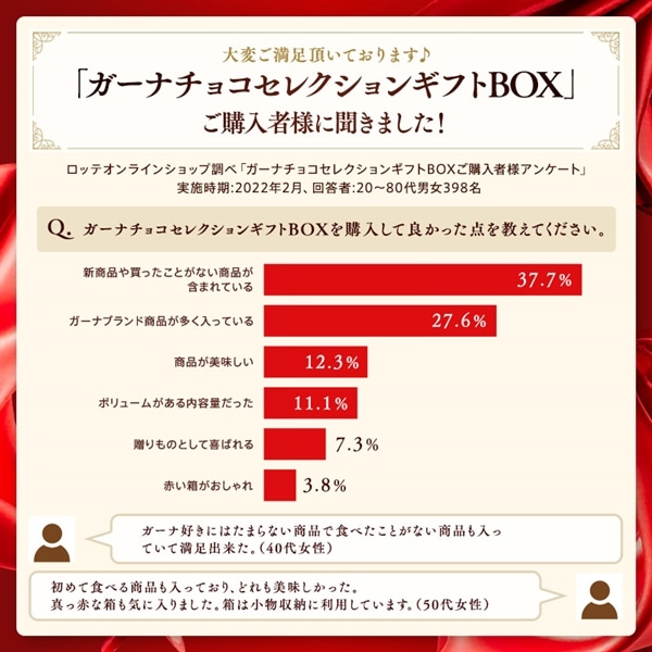 【送料込】ガーナチョコセレクションギフトBOX第28弾