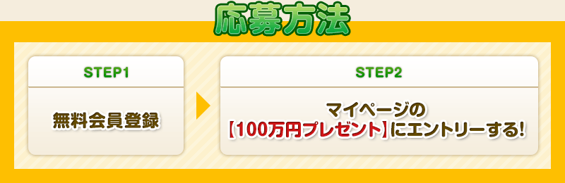 @ STEP1:o^ STEP2:}Cy[Ẃy100~v[gzɃGg[I