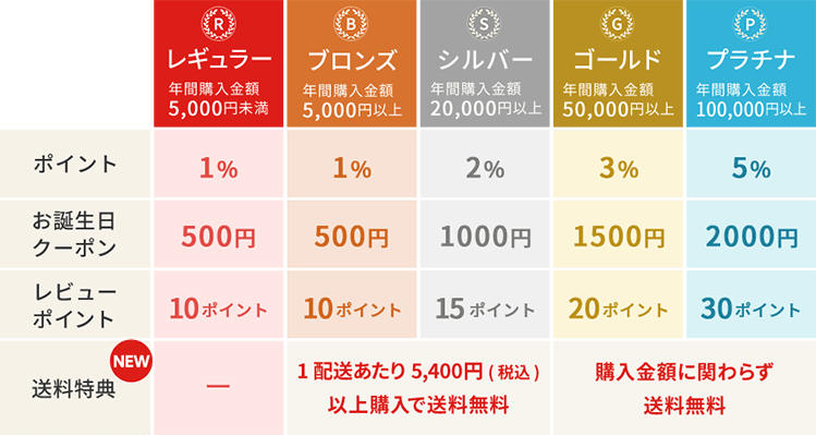 Lotte Group公式オンラインモール Lotte Group公式オンラインモール