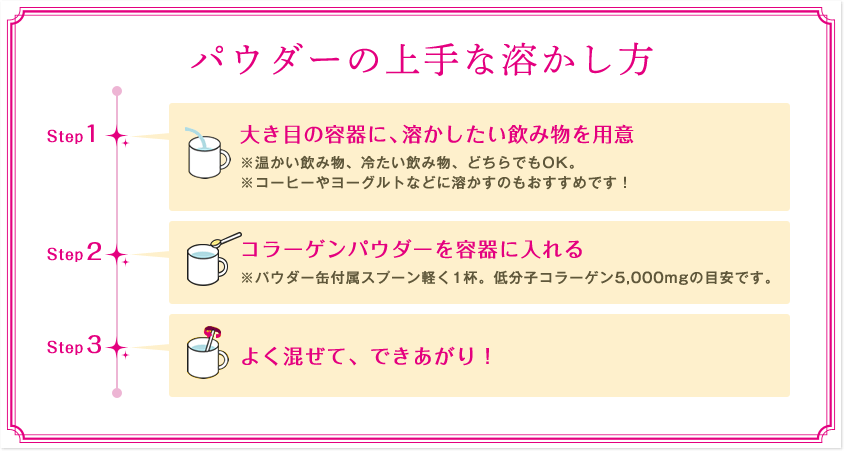 【パウダーの上手な溶かし方】①大きめの容器に、溶かしたい飲み物を用意　②コラーゲンパウダーを容器に入れる　③よく混ぜて、できあがり！